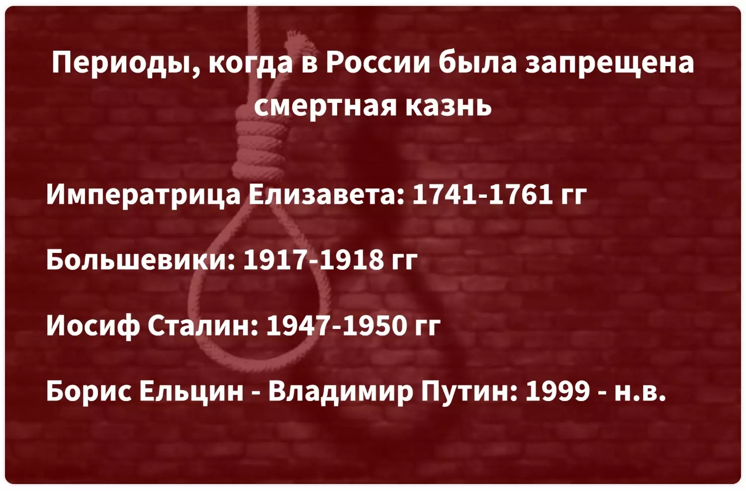 Когда в России была запрещена смертная казнь