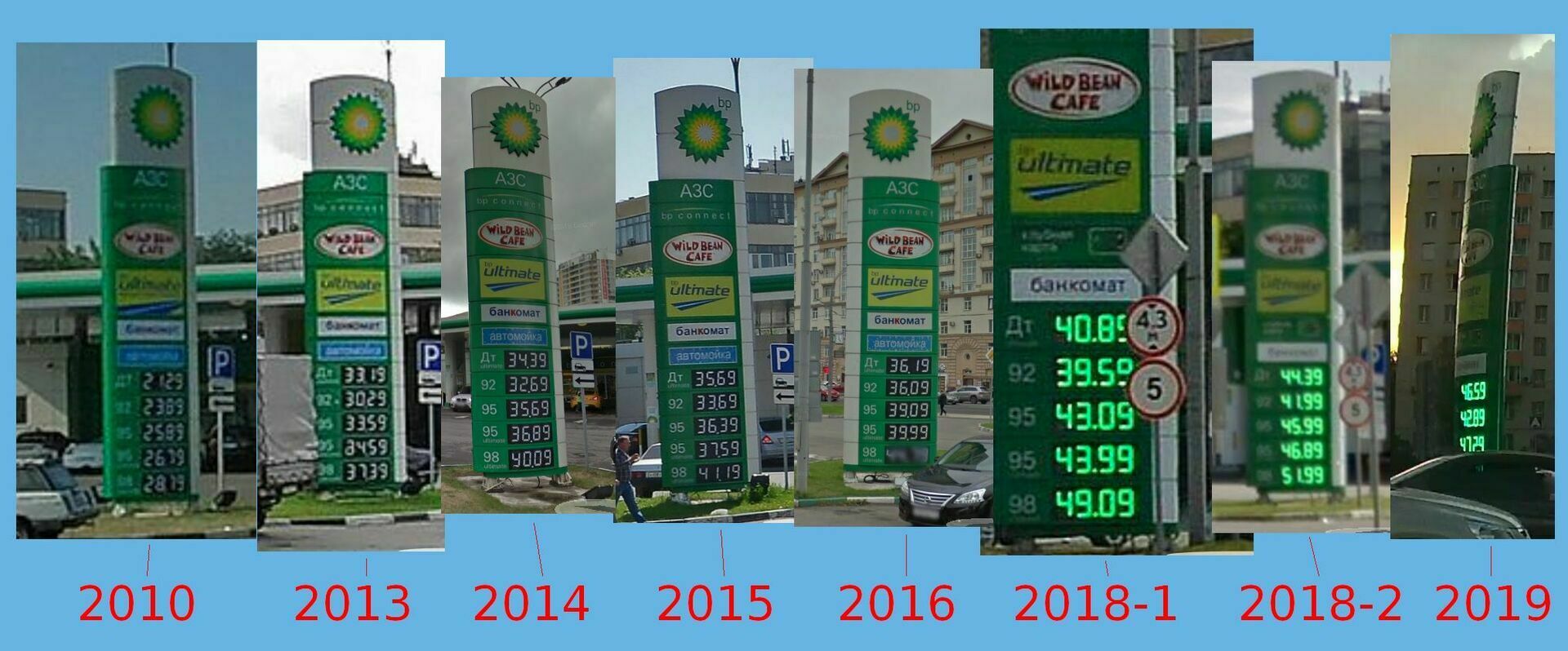 Цифра дня: за 10 лет цены на бензин выросли вдвое, чего не скажешь про зарплаты