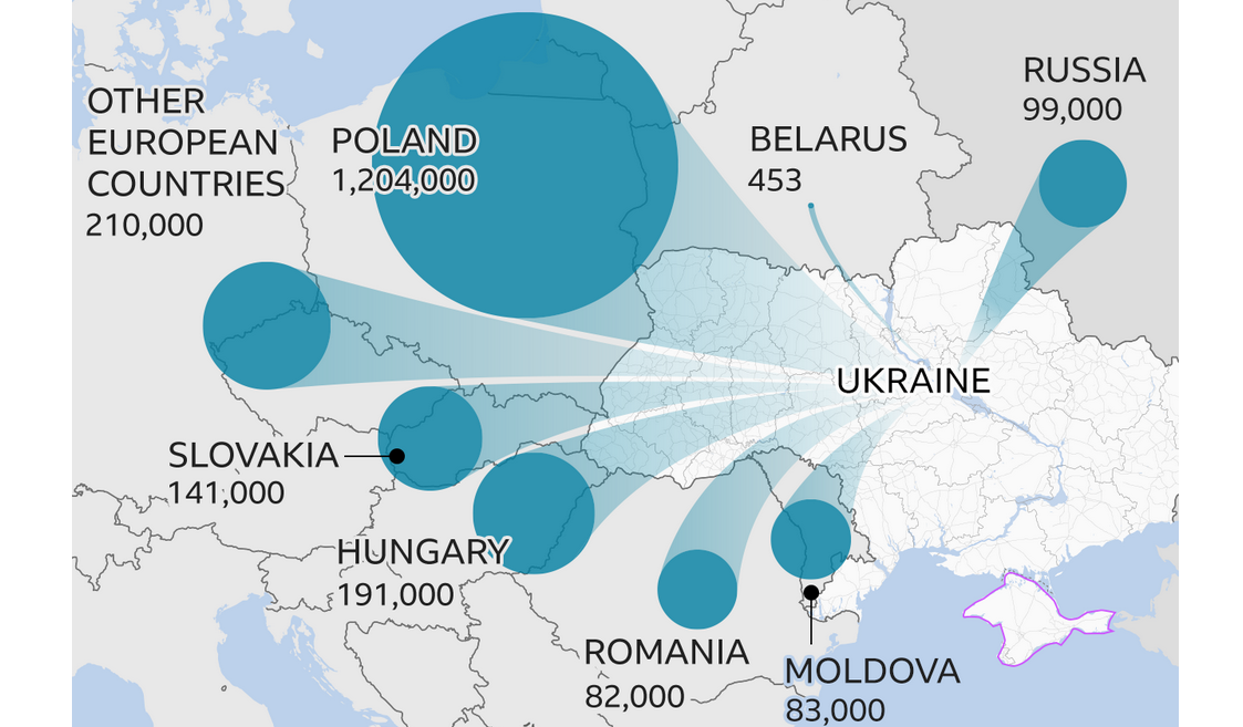Молдова приняла больше всего украинских беженцев на душу населения