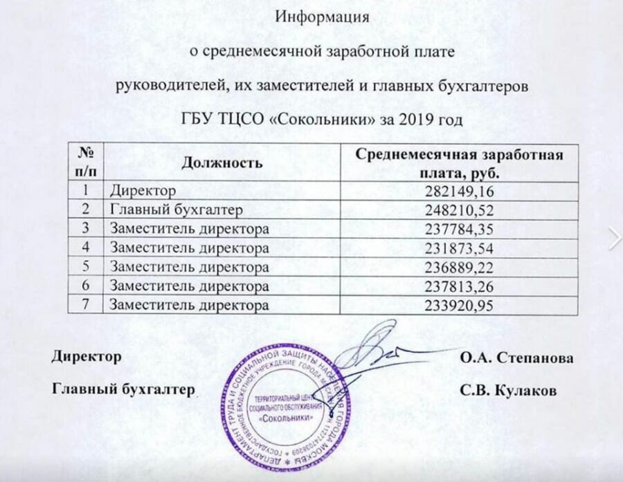 Средние зарплаты руководства  среднего московского Центра социальной защиты .