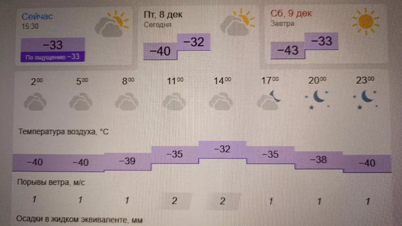 Погода в Муйском районе Бурятии по данным портала "Гисметео".