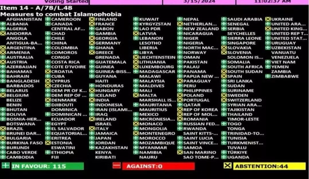 78 стран резолюцию ООН не поддержали