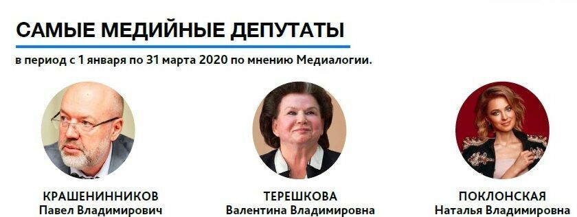 Депутатов Госдумы замерили на КПД с перспективой переизбрания