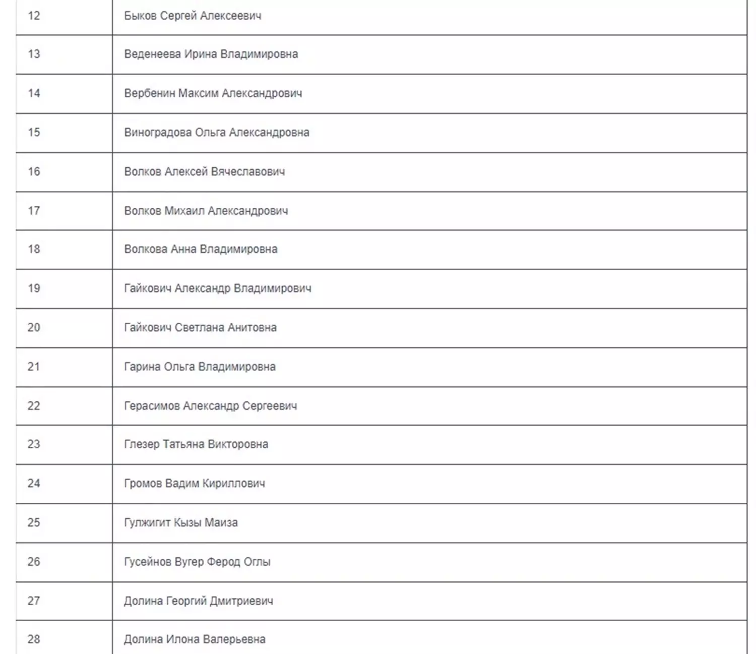 Список погибших после теракта в «Крокус Сити Холле»