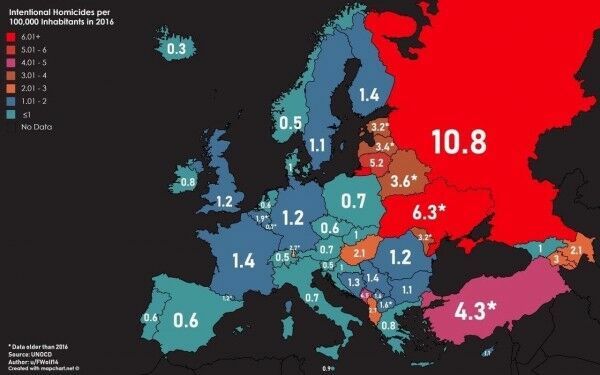Цифра дня: Россия лидирует в Европе по уровню умышленных убийств и по числу силовиков