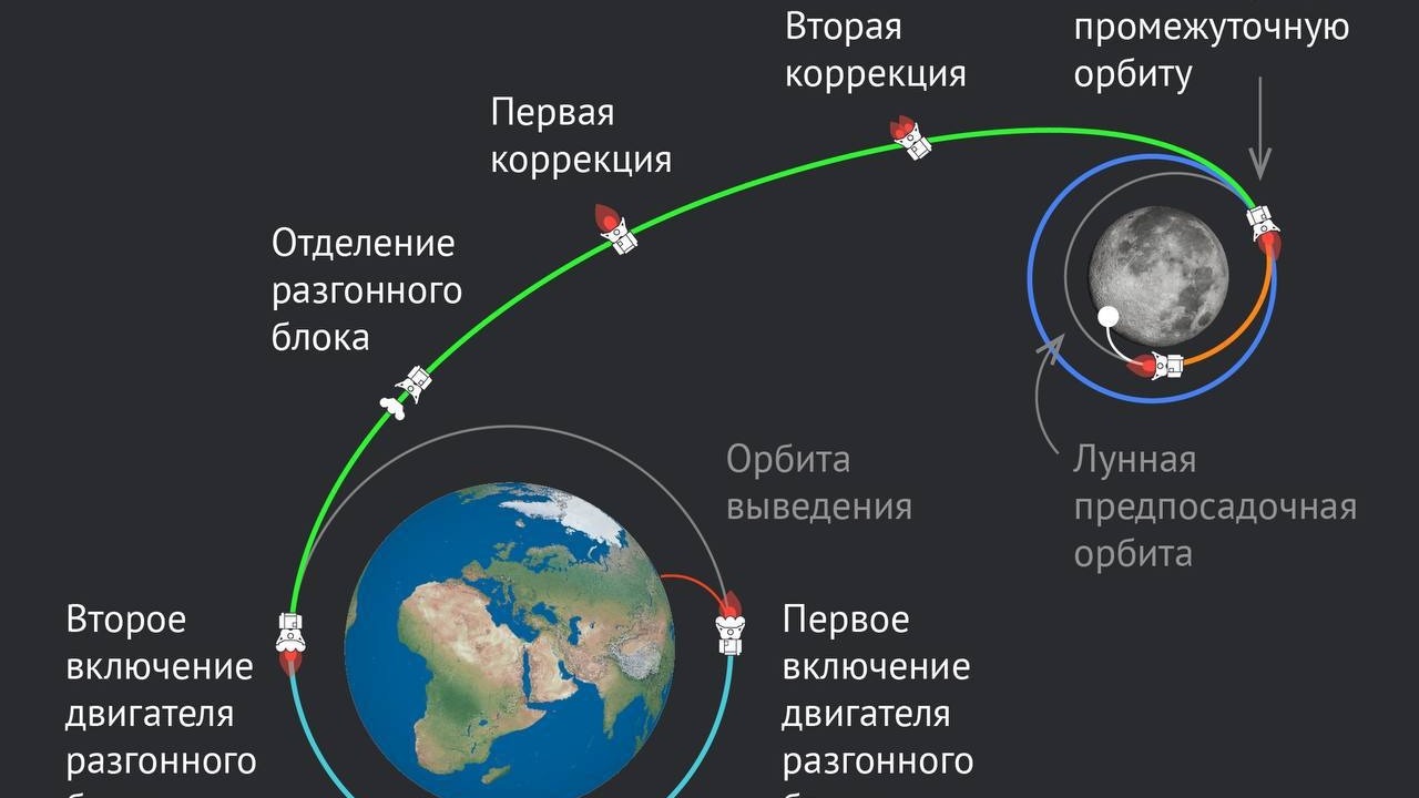«Роскосмос» раскрыл причину крушения станции «Луна-25»