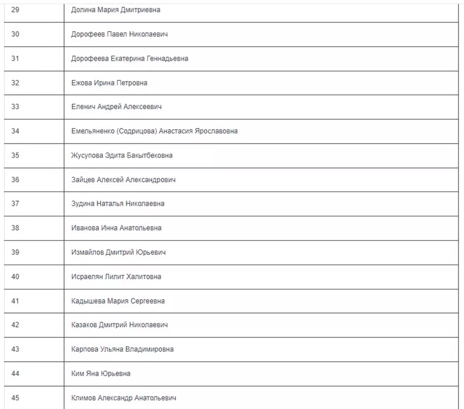 Список погибших после теракта в «Крокус Сити Холле»