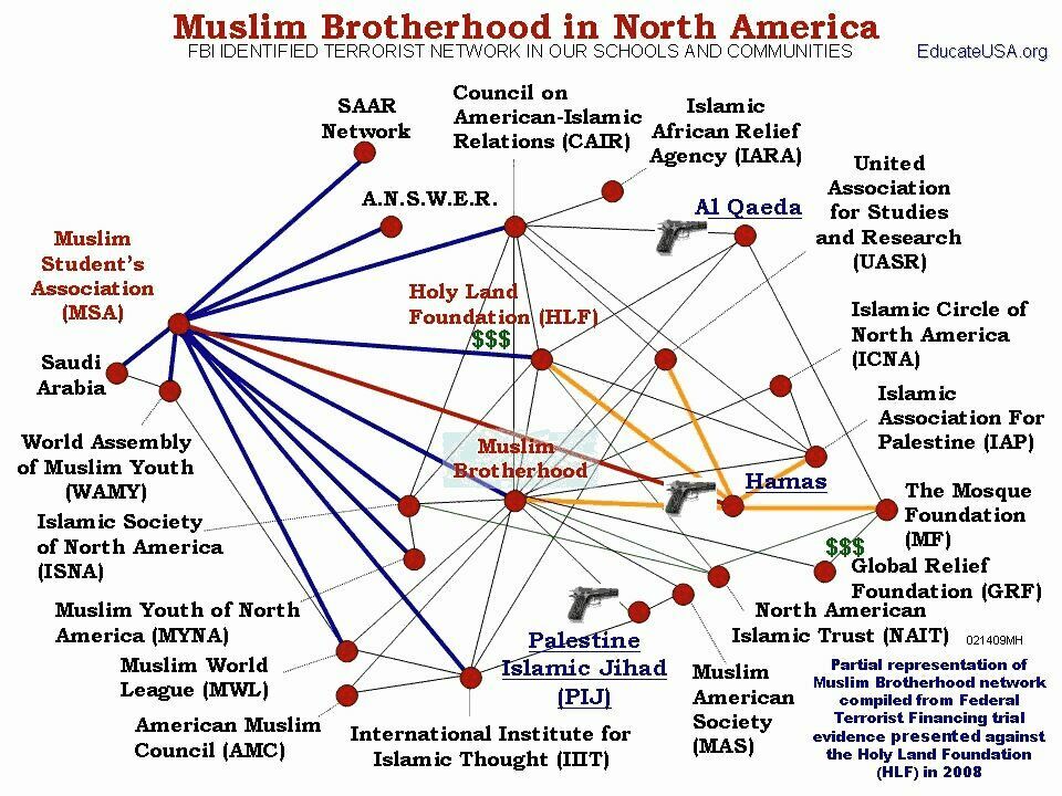 Сеть "Братьев Мусульман" и связанных с ней организаций на территории США на 2008-й год. Максимальный режим благоприятствования их деятельности был достигнут при Обаме.