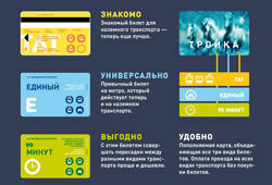Жителям Москвы представили новые билеты на общественный транспорт