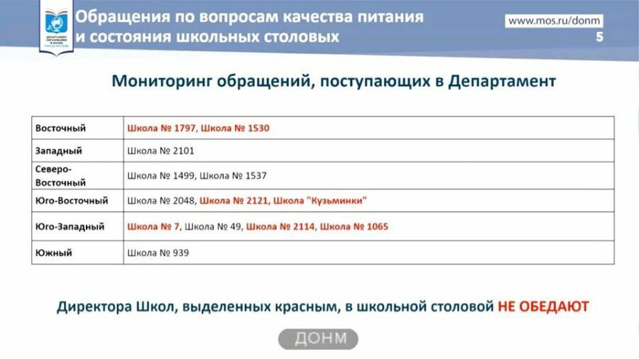 Данные мониторинга обращений в департамент образования Москвы