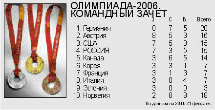 Олимпиада-2006