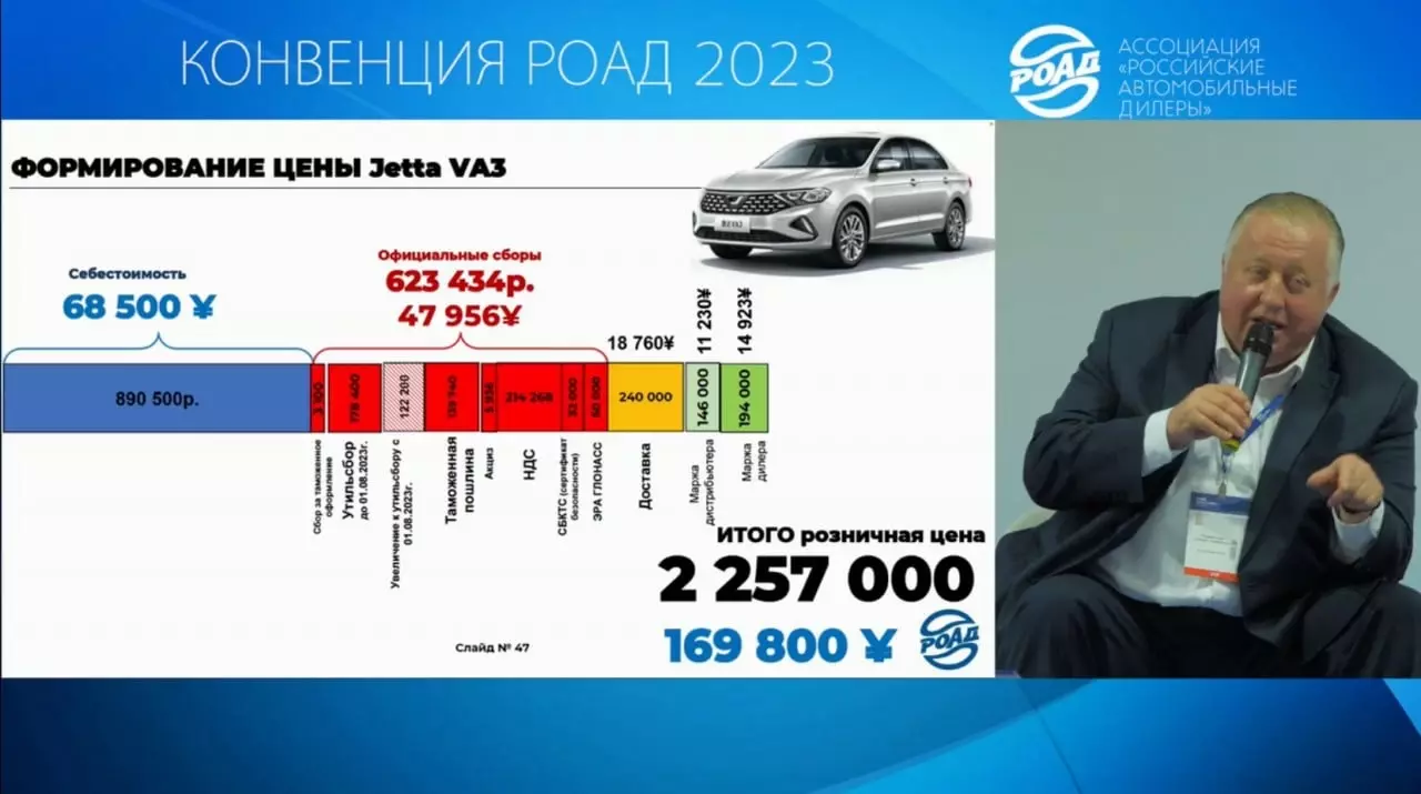 Подорожание авто с 1 апреля 2024 года. Ценообразование автомобилей. Китайские автомобили бюджет. Из чего складывается стоимость автомобиля. Бюджет Китая.