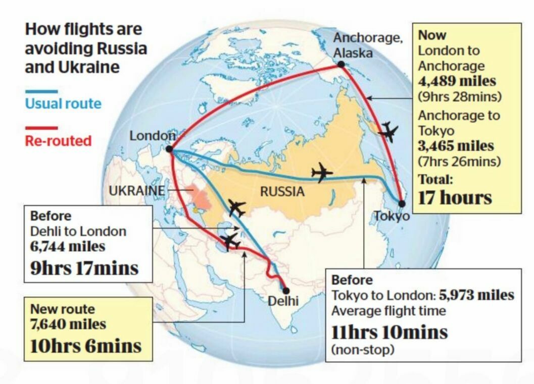 Стали известны новые продолжительности авиаперелетов из-за спецоперации в Украине