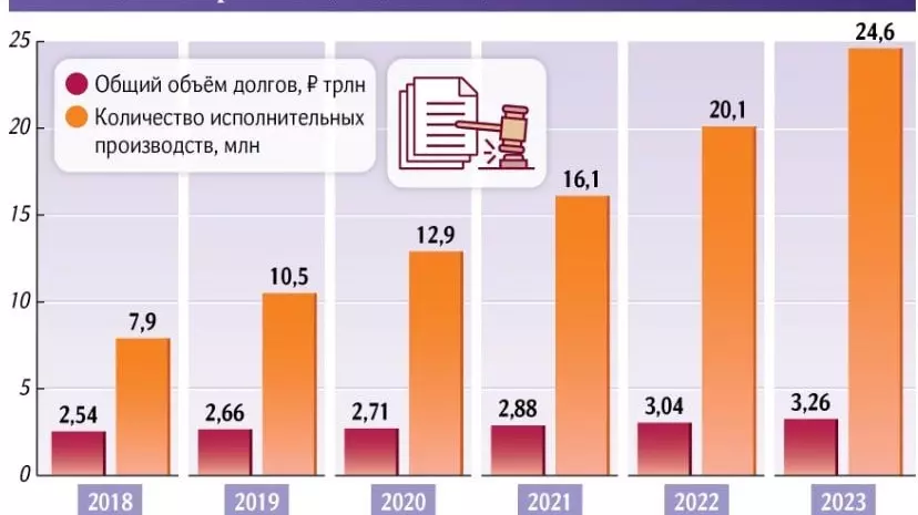 За пять лет долги россиян перед банками существенно выросли