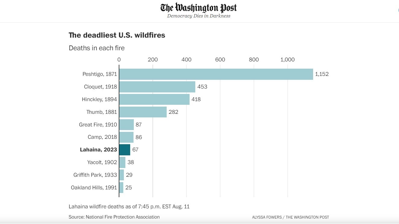 Самые смертоносные лесные пожары в США