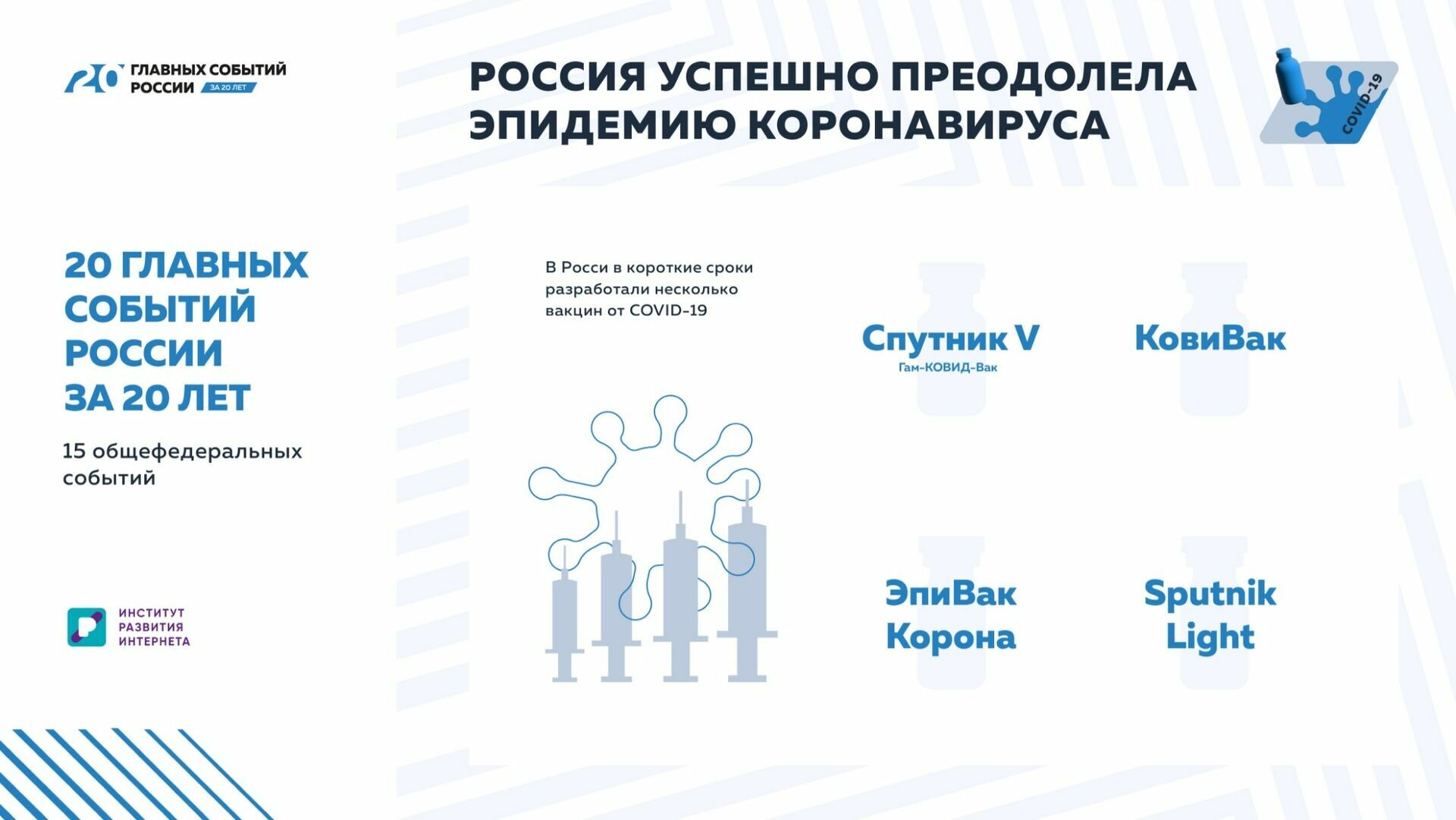 Инфографика уроки москва. Вакцинация от коронавируса в Волгограде. Борьба с коронавирусом картинки.