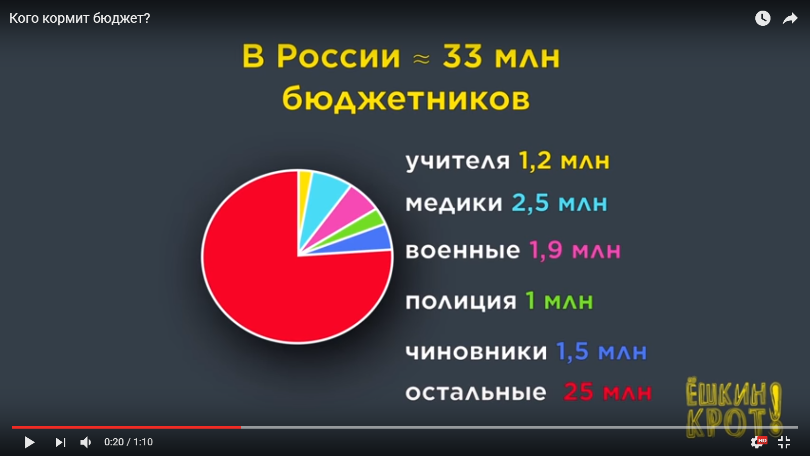 Сколько в россии видео
