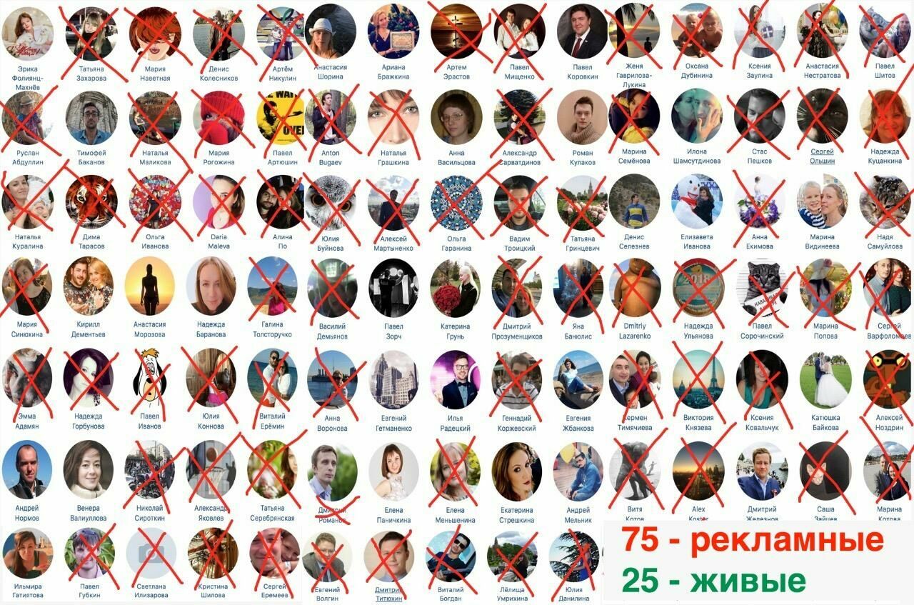 Живые и не совсем: три четверти подписчиков мэра Собянина могут быть молчаливыми ботами