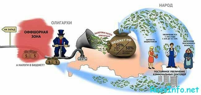 Вадим Жартун: «Бюджет России вырастет, но лучше не станет...»