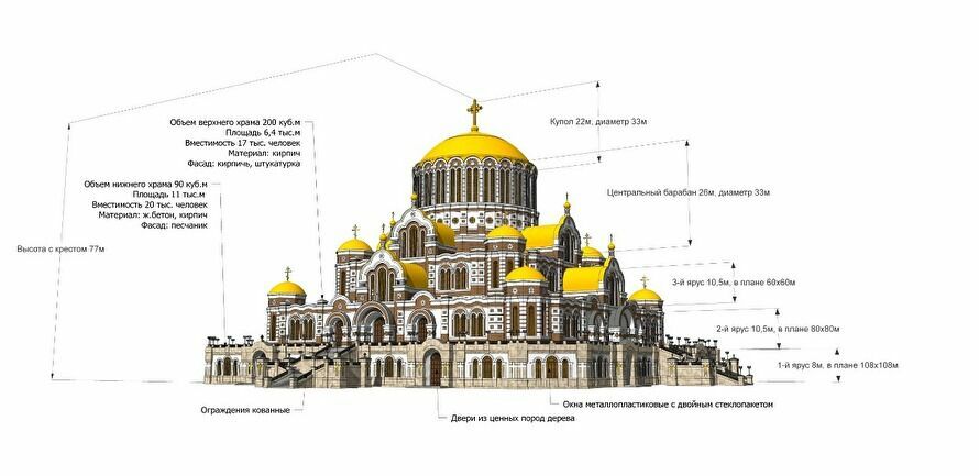 В Свердловской области захотели построить самый большой православный храм на планете