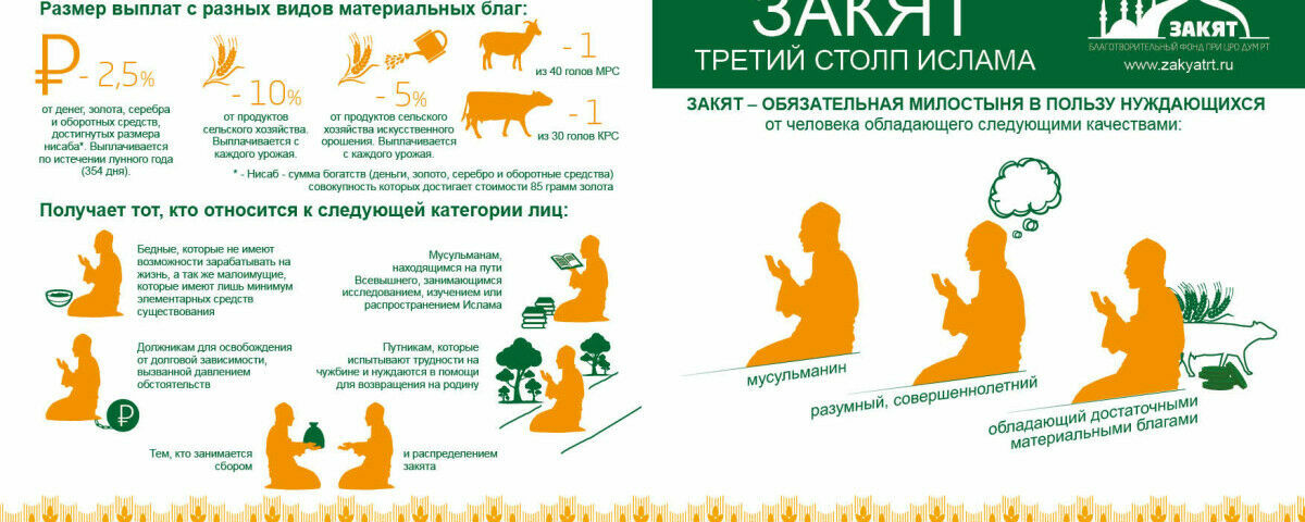 Муфтият Татарстана увеличил размер дохода, облагаемого налогом для бедных