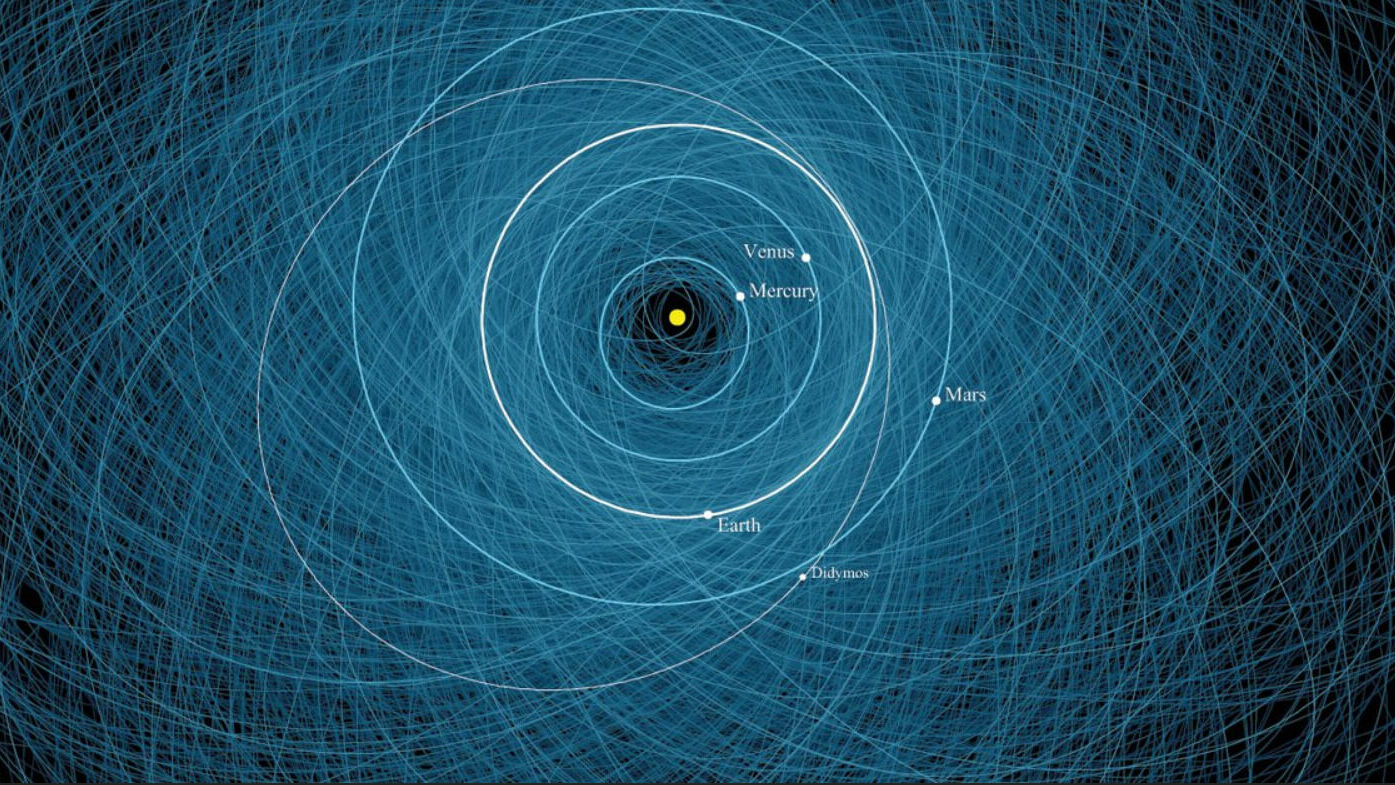 Составлена карта траекторий самых опасных астероидов на ближайшие 1000 лет