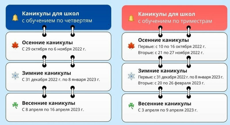 Осенние каникулы в Москве в школах в 2022 году