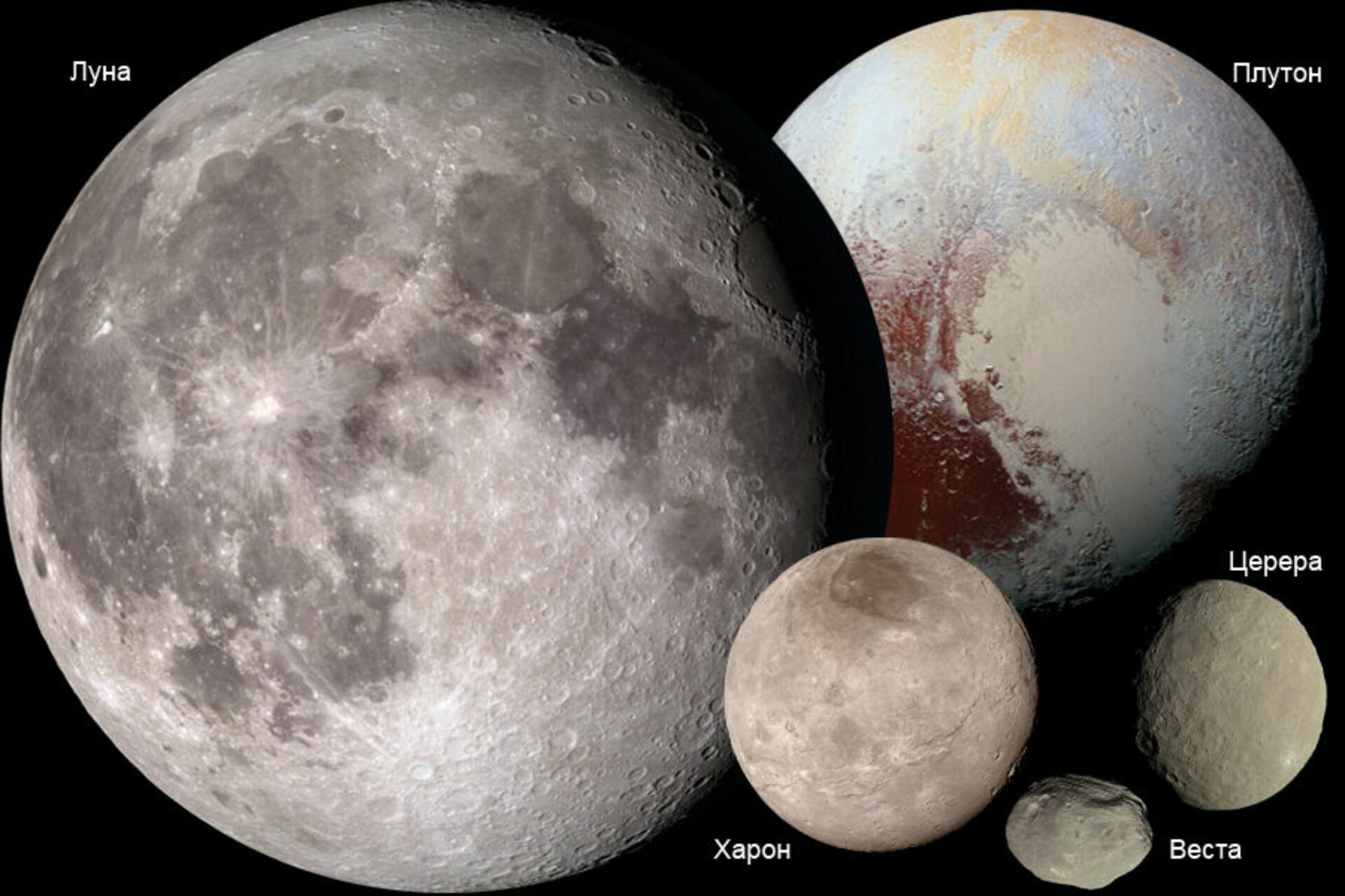 Луна это планета солнечной системы