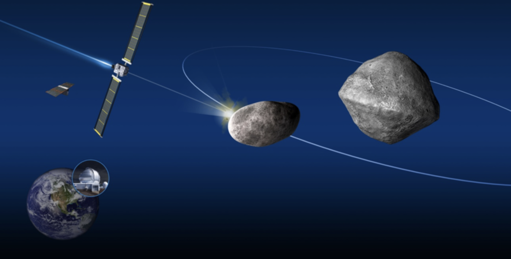 В 2021 году состоится эксперимент по изменению орбиты астероида
