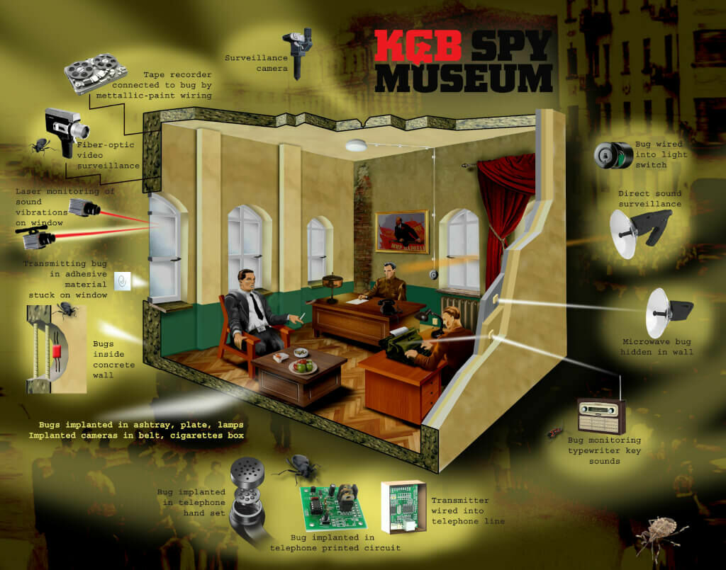 То ли прошлое, то ли будущее: на Бродвее открылся музей КГБ