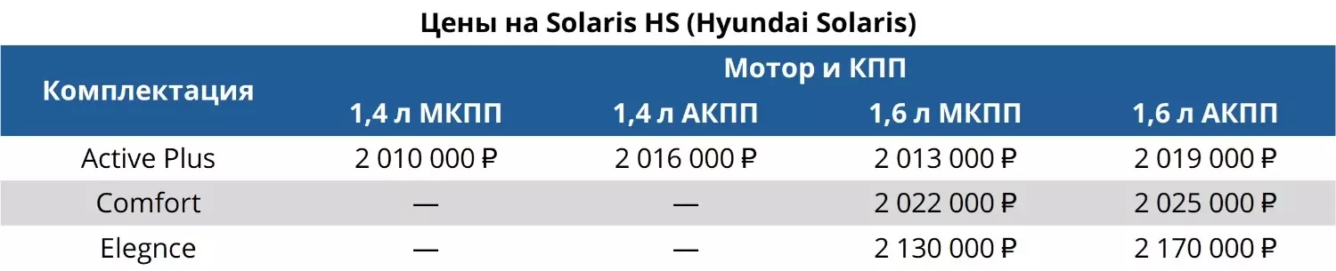 Цены на Solaris HS начинаются от ₽2,01 млн