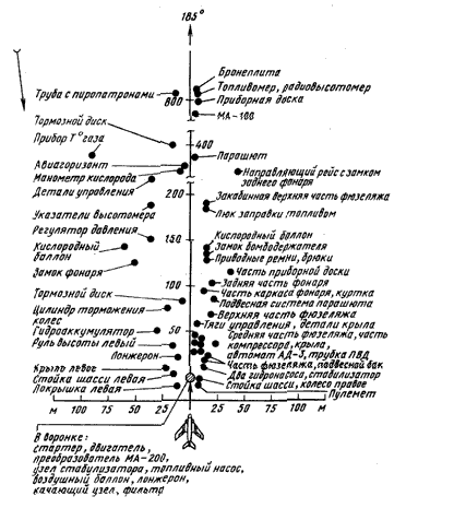 
Схема разброса деталей самолета Ю.А.Гагарина и В.С.Серёгина УТИ МиГ-15 
(Рисунок из книги С.М.Белоцерковского "Первопроходцы Вселенной")
