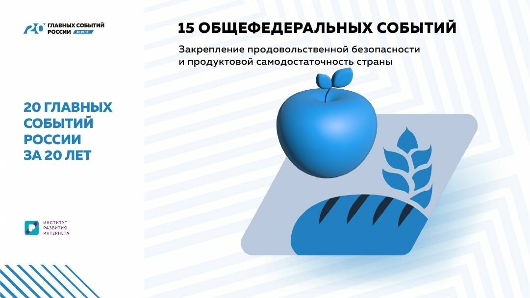 «20 главных событий России за 20 лет»: продуктовая безопасность и самодостаточность 