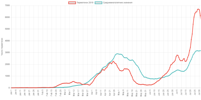 Сравнение количества термоточек на территории России в 2019 году с их средним количеством за 2001-2018 годы.