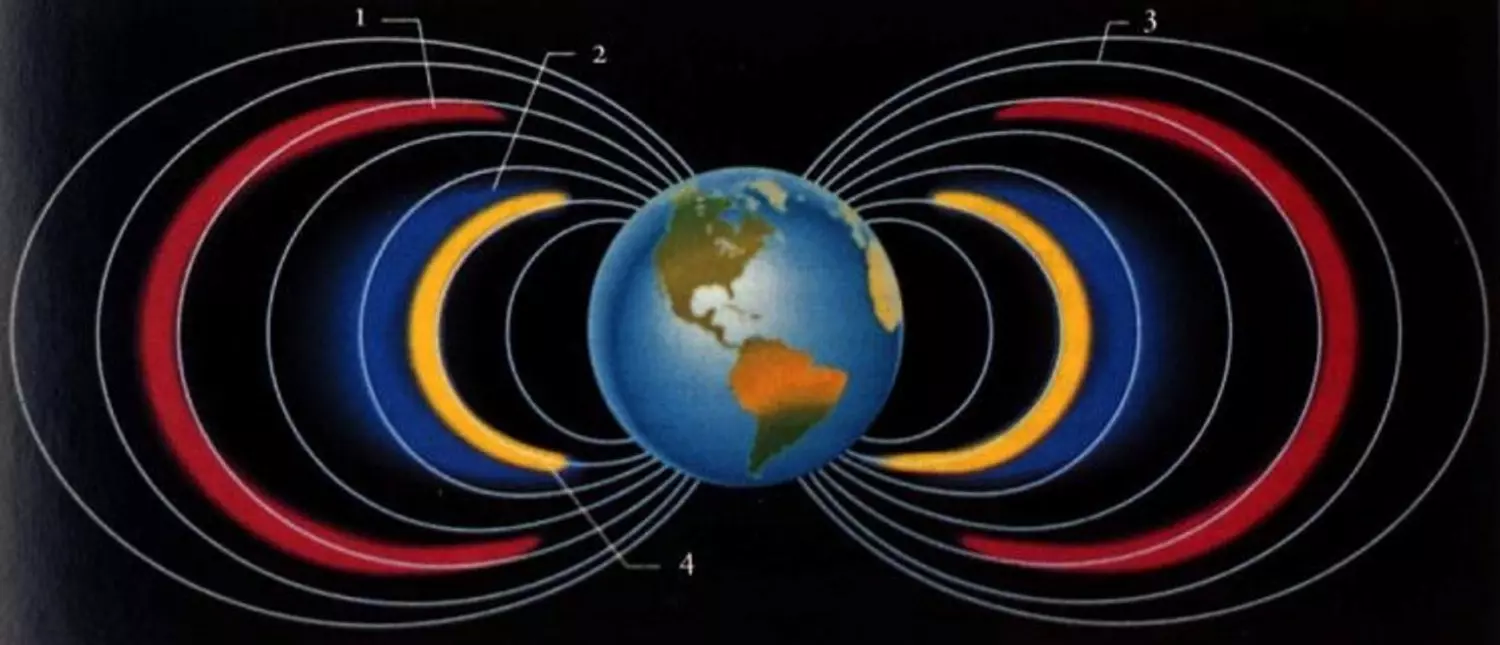 Пояс Ван Аллена. Радиационные пояса Ван Аллена и магнитосфера земли. Радиационный пояс земли Ван Аллена. Радиационные полюса земли.