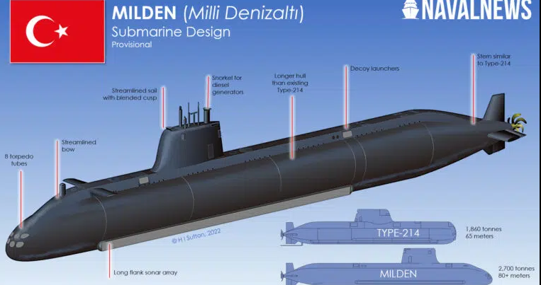 В 2025 году Турция начнет производство собственных подводных лодок