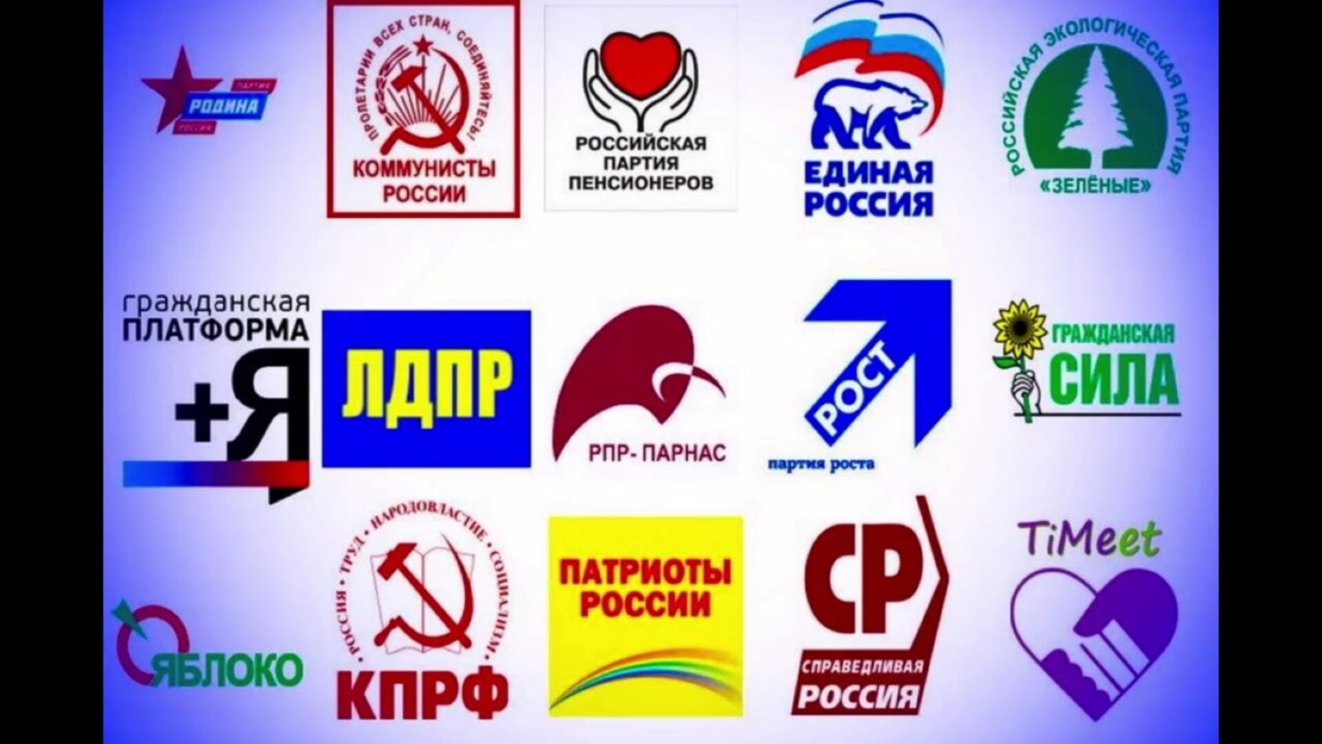 Лидирующие партии россии