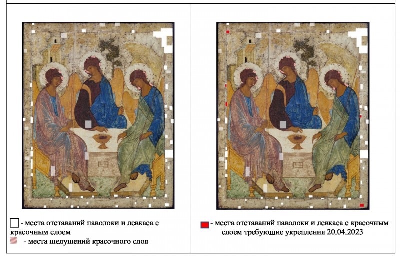 Сканы протокола реставрационного совета Третьяковки по "Троице" Рублева (от 15 мая 2023)