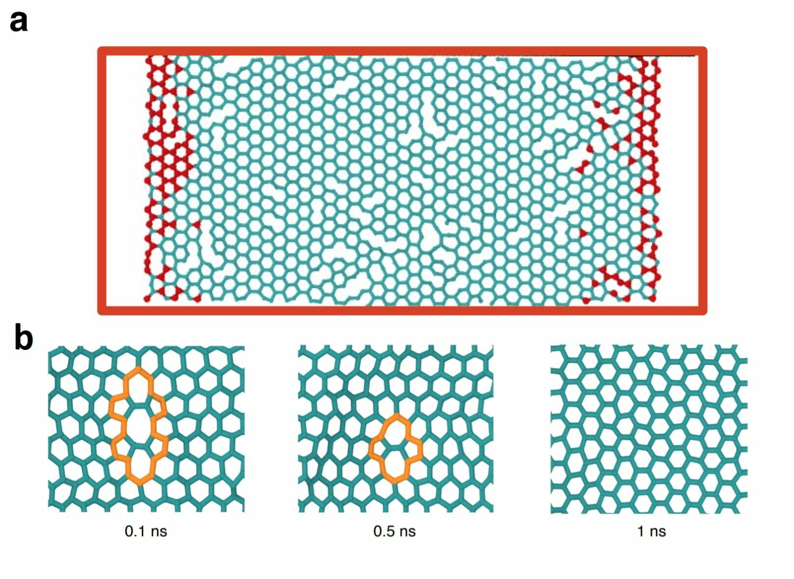 а - обозначенные красным атомы углерода на границах графеновых листов "сгорают" под воздействием лазерных импульсов. b - в центральных областях графеновых листов происходит отжиг: графен выстраивается в правильную устойчивую структуру