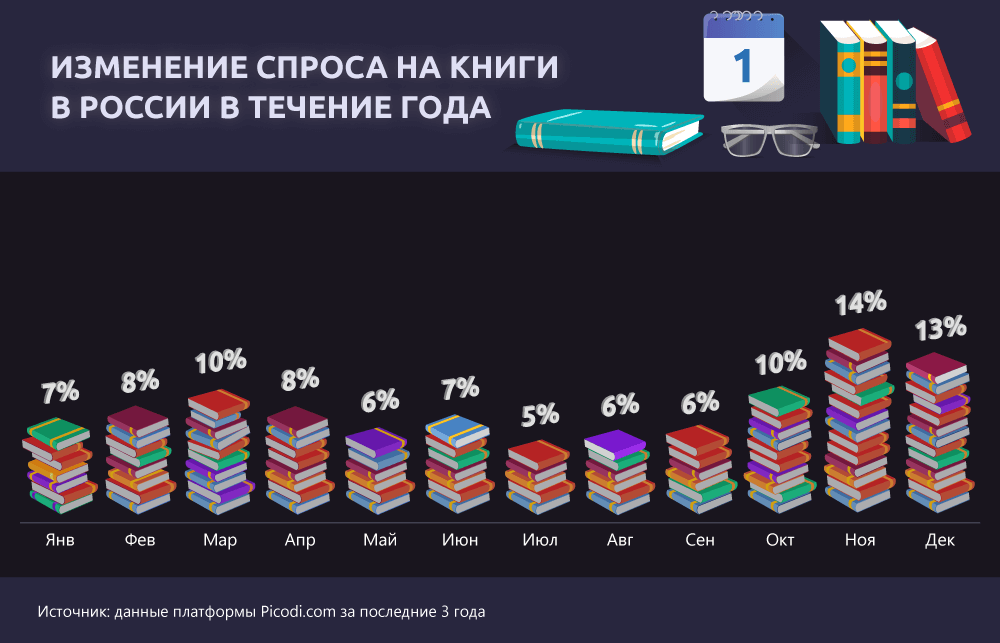 Читающая россия 2016