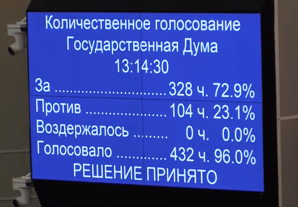Результаты голосования по пенсионной реформе в Госдуме. Первое чтение.