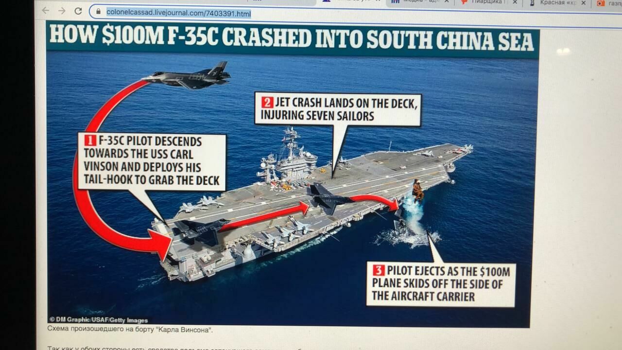 Китай хотел бы раскрыть секреты упавшего в море американского истребителя F-35С