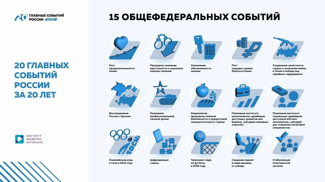 Новый национальный  проект "20 главных событий России за 20 лет"