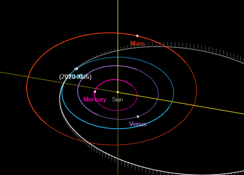 К Земле приблизились три астероида, один из них размером со стадион