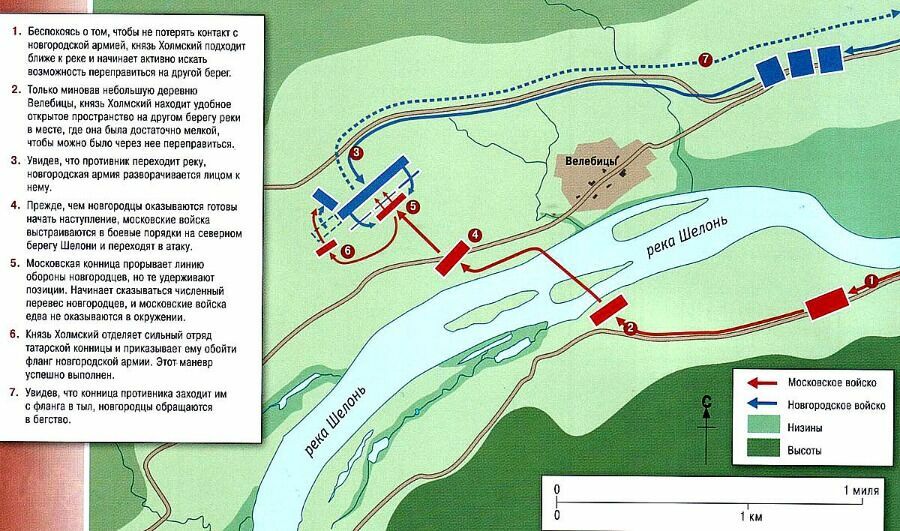 Схема и краткое описание Шелонской битвы