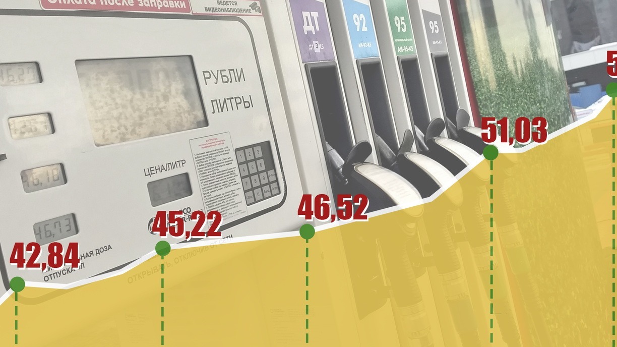 График роста цен на бензин в России.