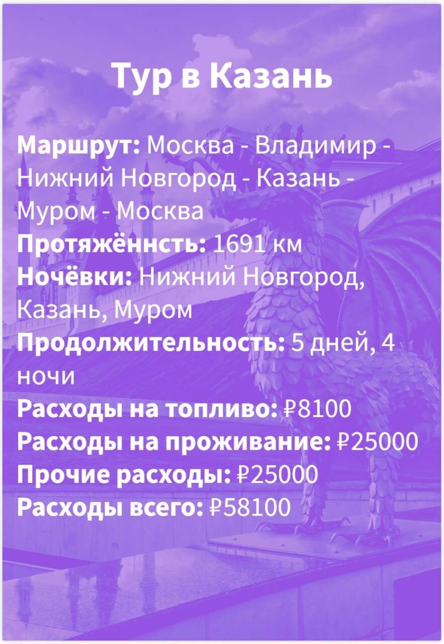 Цены на туры выходного дня из Москвы для путешествующих на автомобиле