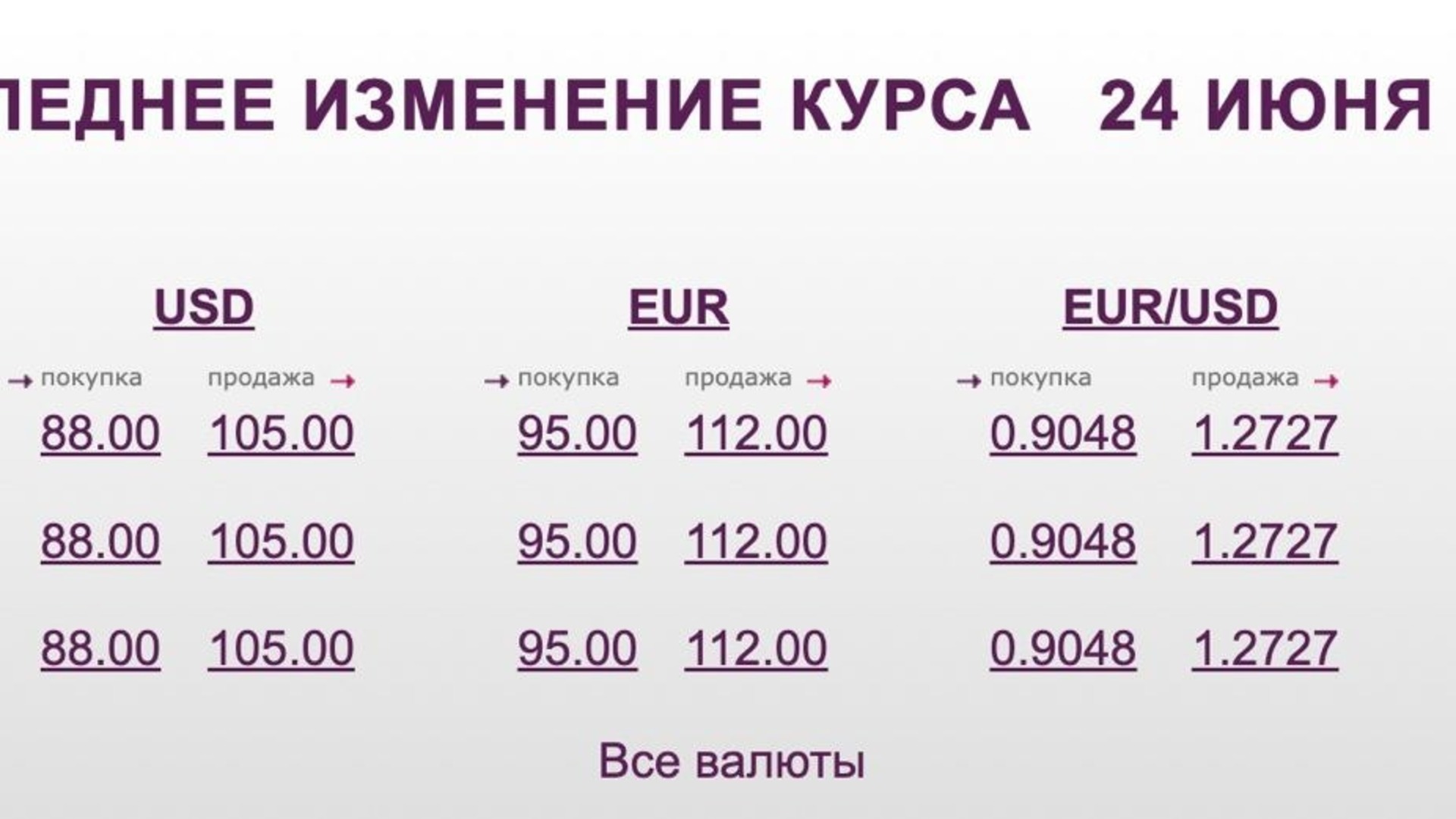 Евро или доллар продаем или покупаем. Рост рубля. Курс валют. Курс валют на сегодня. Курс доллара и евро.
