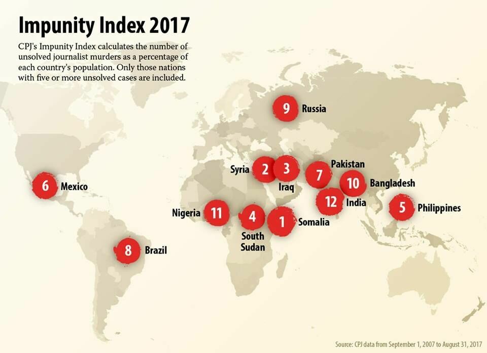 Индекс безнаказанности: Россия поместилась между Бангладеш и Бразилией