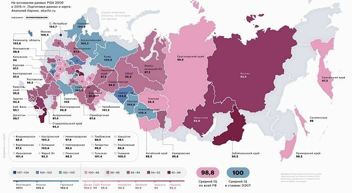 Где у нас ума - палата...Составлена карта IQ по регионам России
